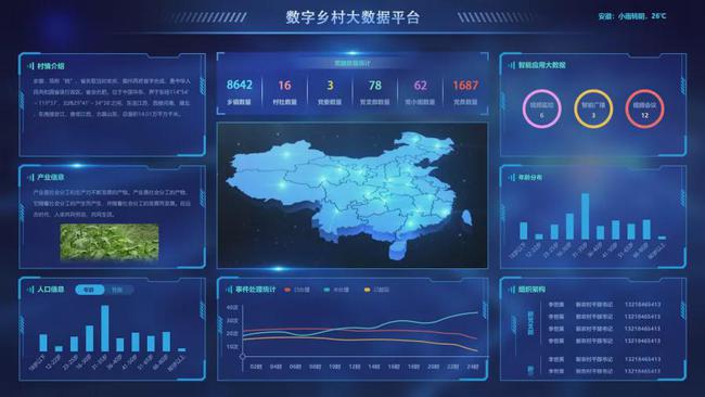 解決方案數(shù)字鄉(xiāng)村大數(shù)據(jù)平臺(tái) 創(chuàng)新智慧鄉(xiāng)村發(fā)展模式