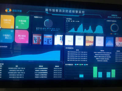 圖書館大數(shù)據(jù)分析與可視化系統(tǒng)軟件開發(fā)