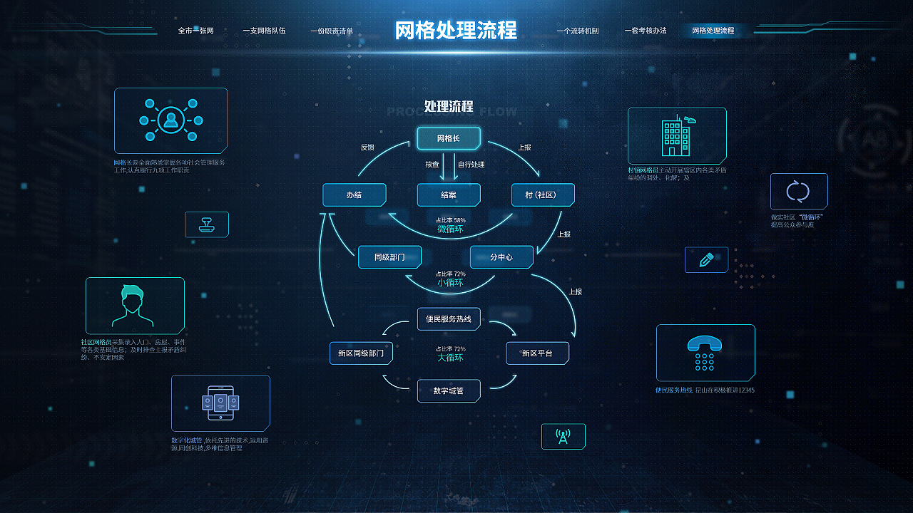 昆山網(wǎng)格化大數(shù)據(jù)可視化設(shè)計(jì)軟件開發(fā)