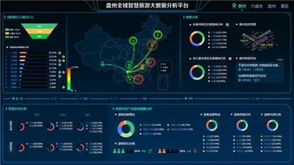 貴州盤州全域旅游大數(shù)據(jù)平臺榮獲全省標(biāo)桿項(xiàng)目