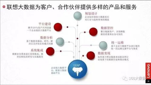 數(shù)據(jù)智能推動中國工業(yè)轉(zhuǎn)型升級——訪聯(lián)想集團(tuán)大數(shù)據(jù)高級總監(jiān)溫天寧