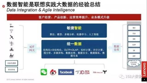 數(shù)據(jù)智能推動中國工業(yè)轉(zhuǎn)型升級——專訪聯(lián)想集團(tuán)大數(shù)據(jù)高級總監(jiān)溫天寧