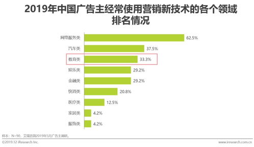 中國(guó)在線教育產(chǎn)品互聯(lián)網(wǎng)營(yíng)銷策略研究報(bào)告