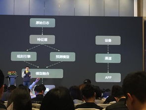 2017年第2屆移動(dòng)互聯(lián)網(wǎng)營(yíng)銷峰會(huì) 引流驅(qū)動(dòng)互聯(lián)網(wǎng)銷售新變革