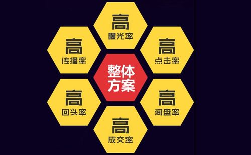 尚騰網(wǎng)絡(luò)集團(tuán)上市公司網(wǎng)站建設(shè)全流程解決方案