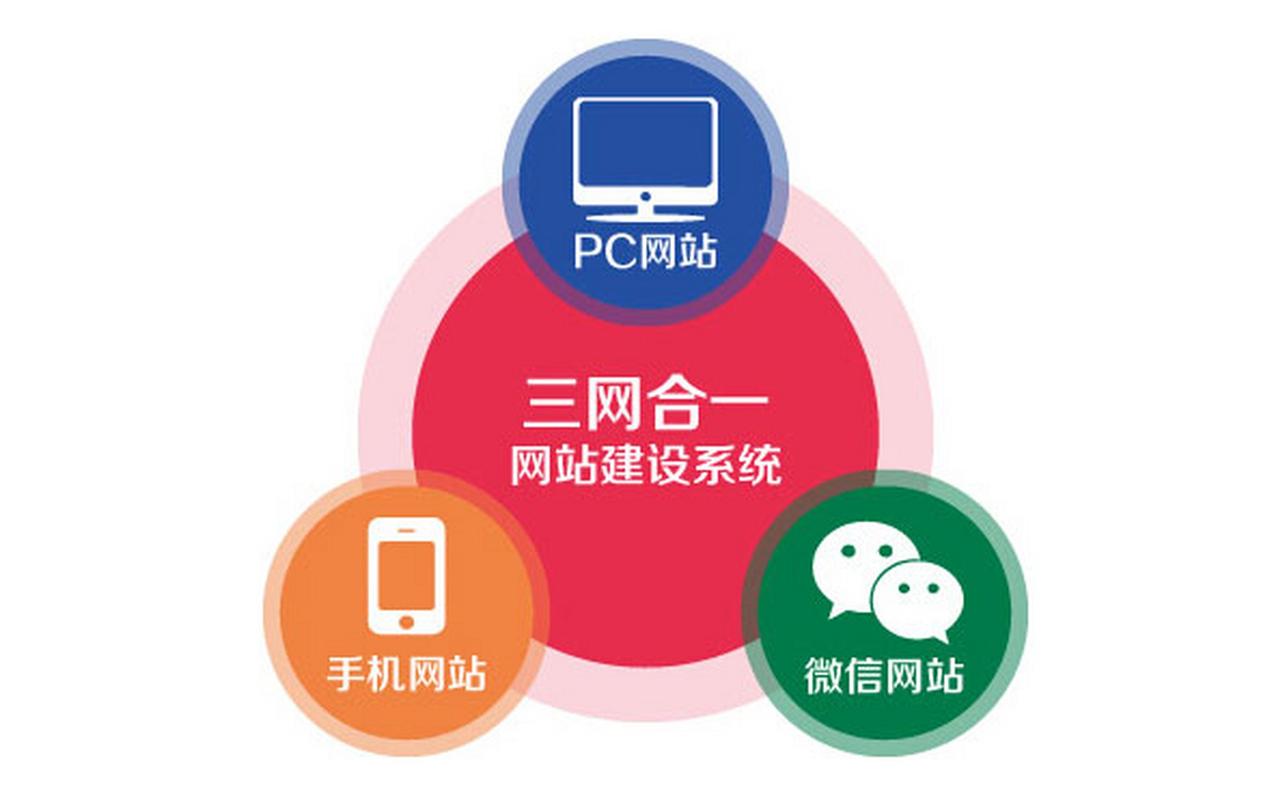 河北乾澤“999”全包建站活動(dòng) 一站式解決企業(yè)建站難題